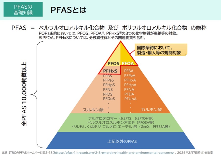 安全性　PFOA問題とフライパン